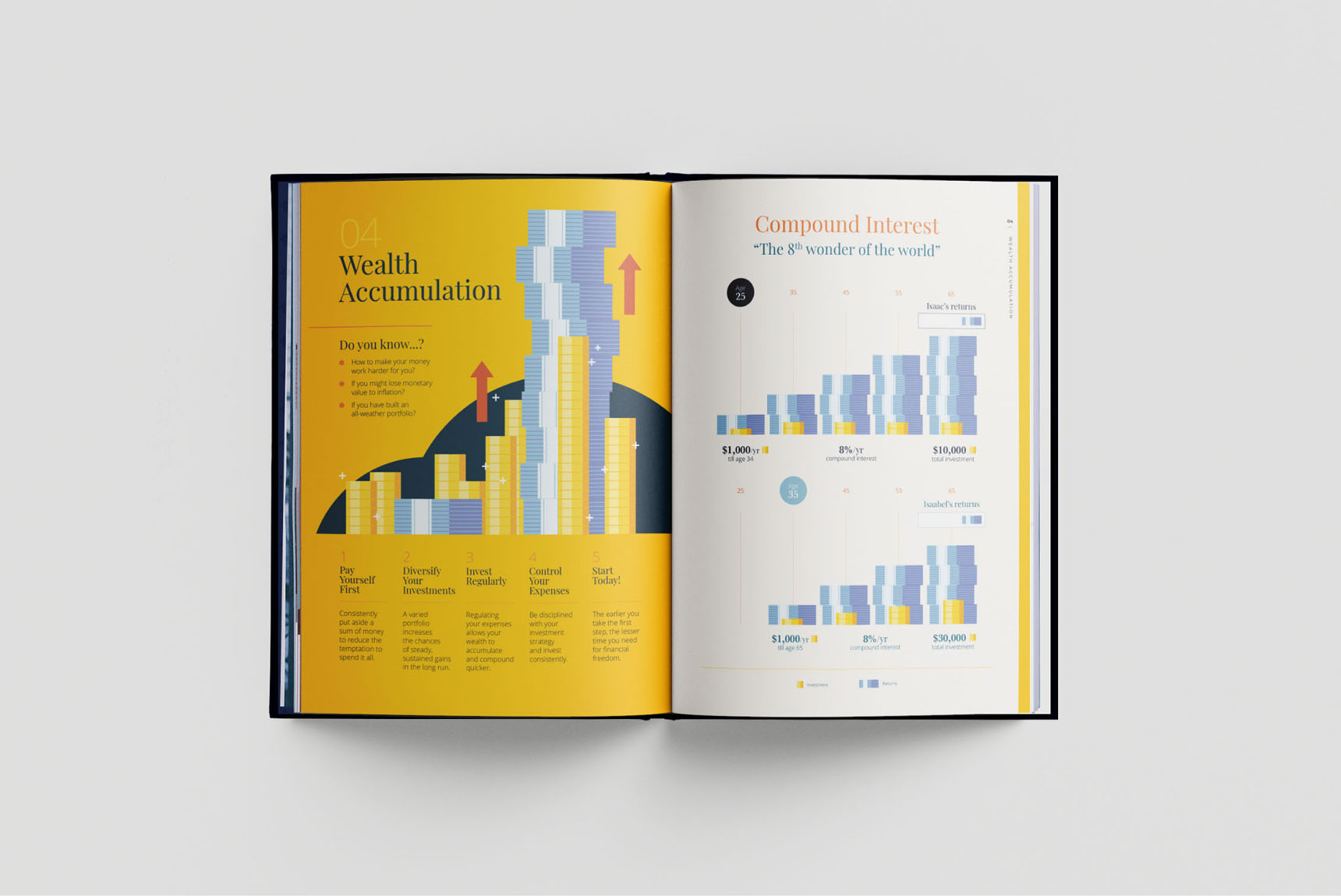 AAG 2022 Thesis Notebook Wealth Accumulation